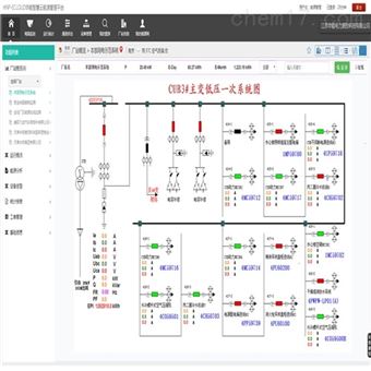 SmartPM6000建筑能效管理系统